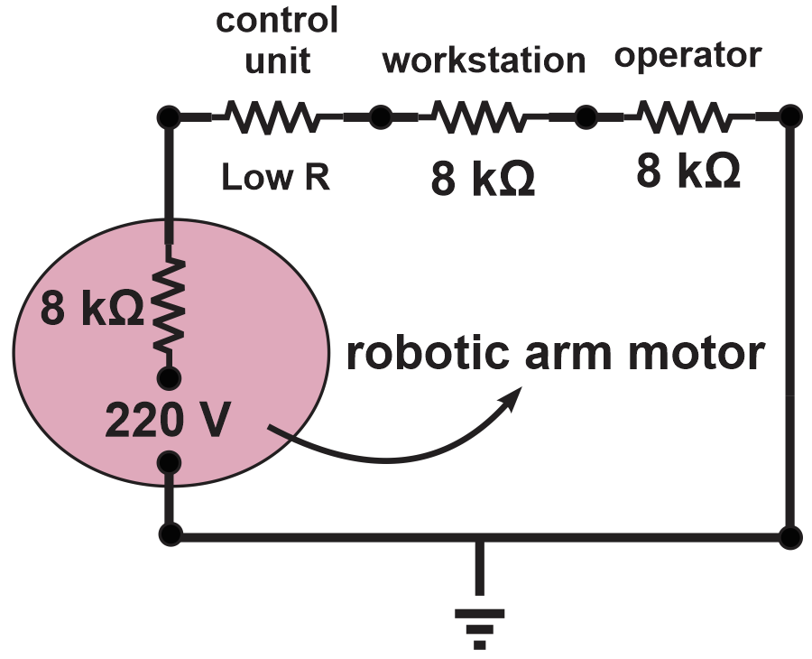 Circuit diagram showing a robotic arm motor, resistors, and an operator in a malfunction scenario.