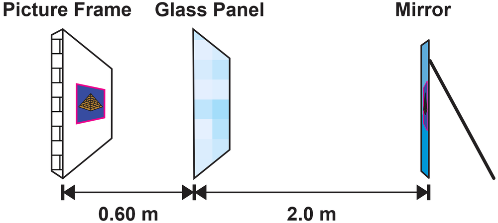 Diagram showing a picture frame, glass panel, and mirror with distances for light reflection in a photography studio.