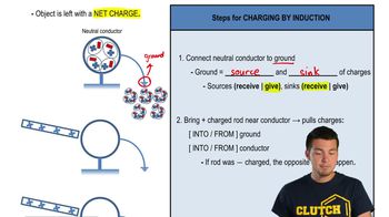 Charging By Induction