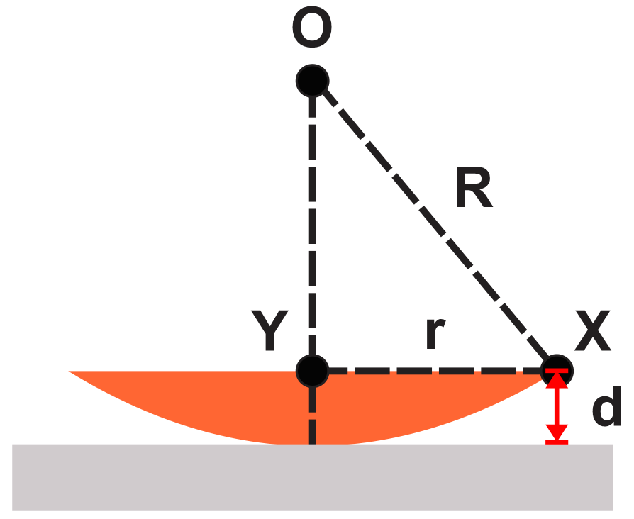 Diagram illustrating thin film interference with labeled points and dimensions for a physics experiment.