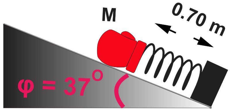 Illustration of a spring-loaded boxing glove on a 37° incline, compressed to 0.70 m.