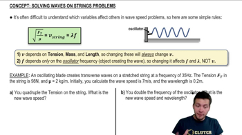 Solving Problems with Waves on Strings