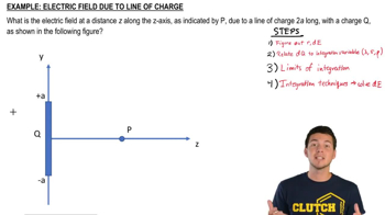Electric Fields with Calculus Example 3