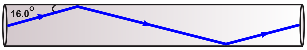 Diagram showing a laser beam reflecting at 16° in a glass tube for optics study.