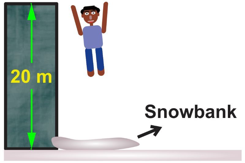 An animated climber jumps from a 20m cliff into a snowbank.