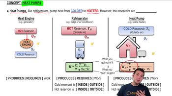 Heat Pumps