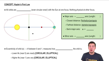 Kepler's First Law