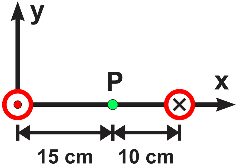 Diagram showing two parallel wires 25 cm apart with point P marked, distances labeled.