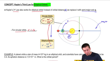 Kepler's Third Law for Elliptical Orbits