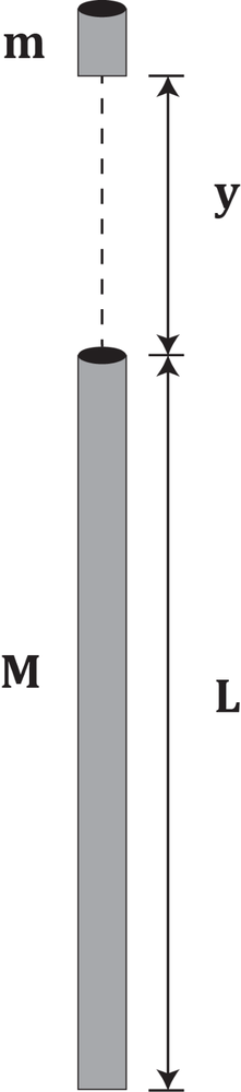 Diagram showing a uniform rod of length L and mass M with a cylinder of mass m positioned a distance y above it.