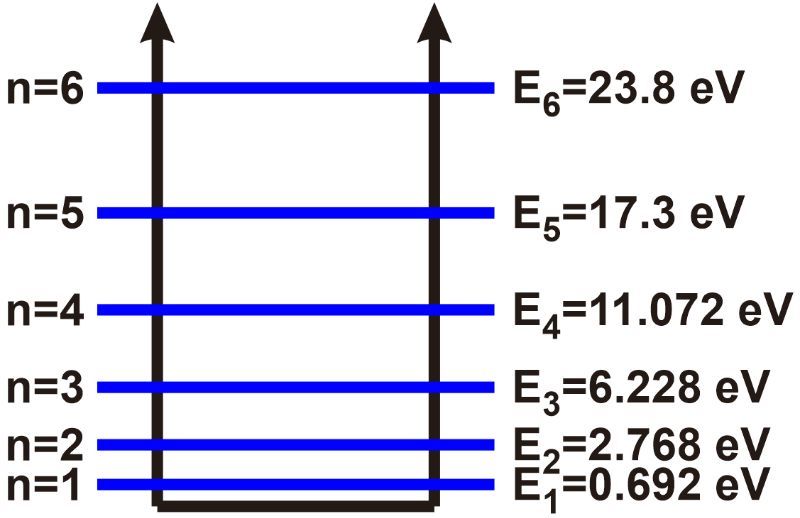 Energy level diagram for n=1 to n=6 with energy values labeled in eV.