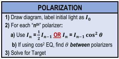Diagram explaining polarization calculations with formulas for transmitted light intensity and angle between polarizers.