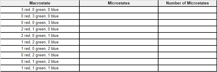 Table showing macrostates and microstates for selecting colored balls in thermodynamics.