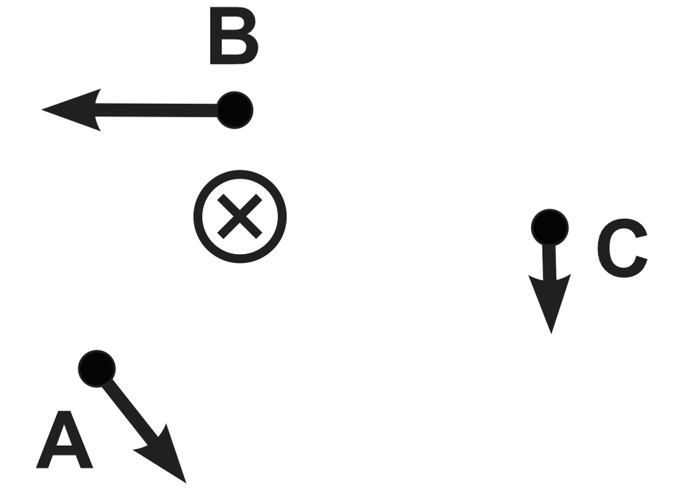 Diagram showing magnetic field directions at points A, B, and C, with arrows indicating their orientations.