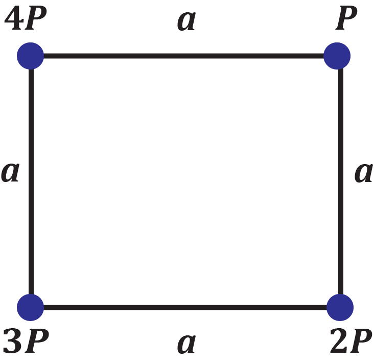 Square with four charges at corners: P, 2P, 3P, and 4P, each side labeled length a.