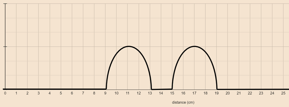 Graph illustrating the interference pattern of two wave pulses.