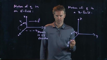 Anderson Video - Motion of Charge in Fields