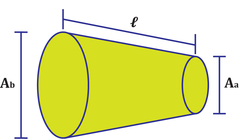 Diagram of a tapered cylindrical wire with diameters 3 mm and 5 mm at each end, showing length and cross-sectional areas.