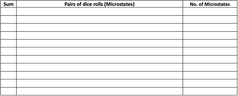 Table for recording outcomes of rolling two dice in a physics course on entropy.