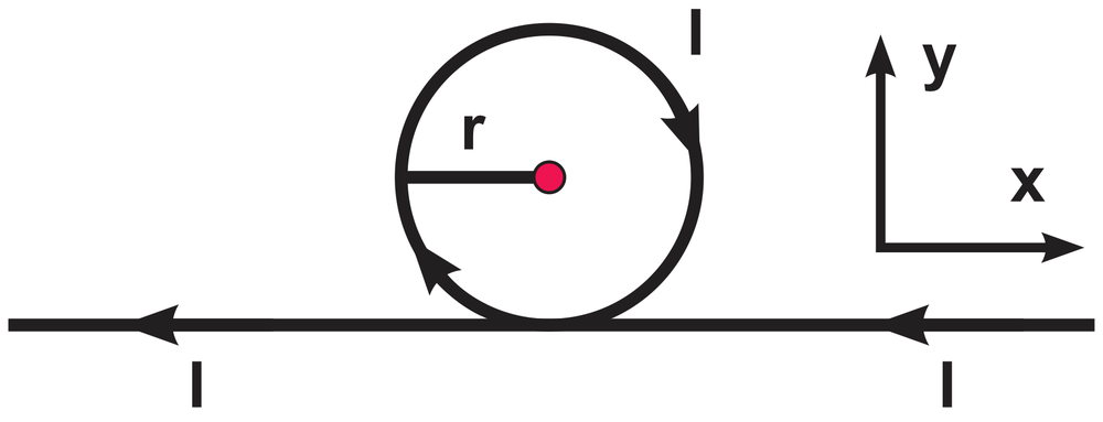 Diagram showing a circular loop of wire with radius r and current I, with a sensor at the center.