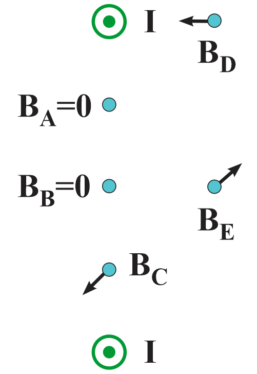 Illustration of magnetic field directions and values at points A to E, indicating zero fields.