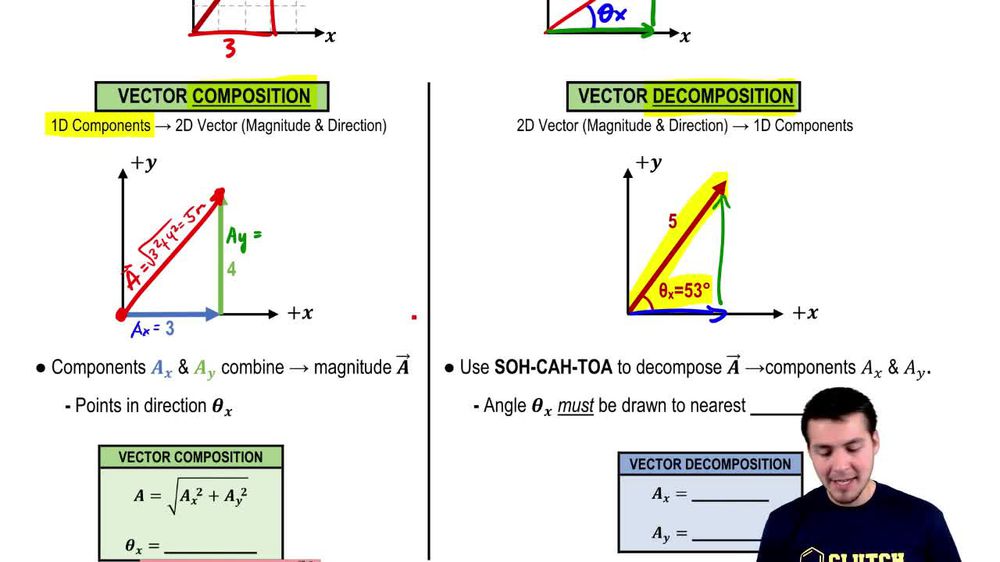Components Of Vectors