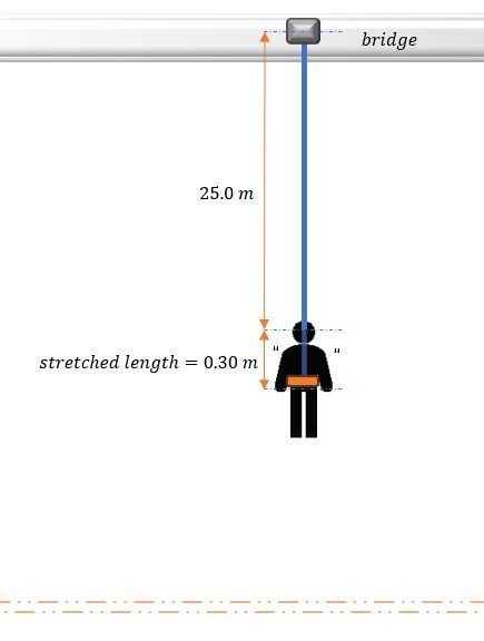 Diagram showing Mike descending 25m with a static rope stretching 0.30m from a bridge.