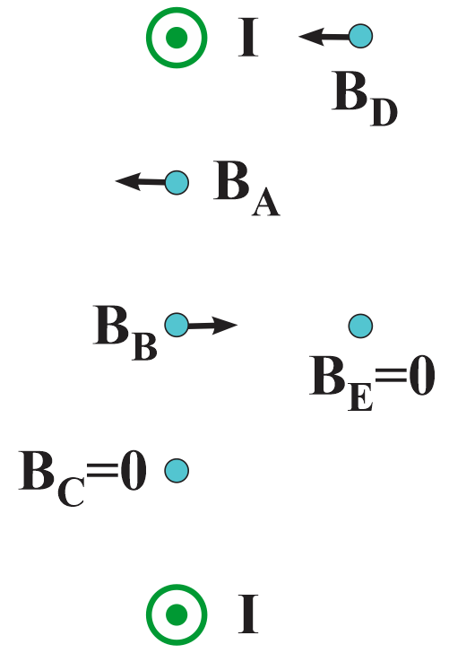 Diagram showing magnetic field directions at points A to E, with some fields marked as zero.