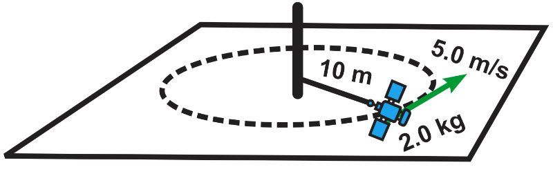 Diagram of a space station module orbiting a pivot, illustrating mass, speed, and radius.