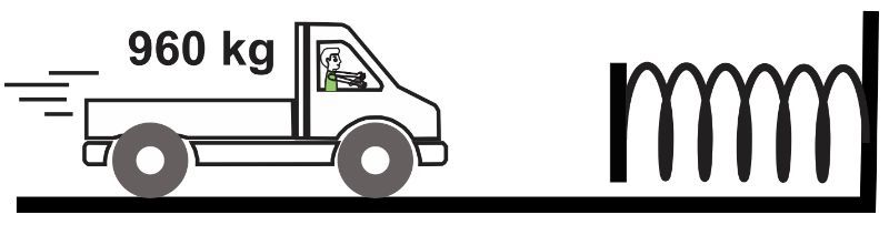 Illustration of a 960 kg truck approaching a spring buffer in a physics context.