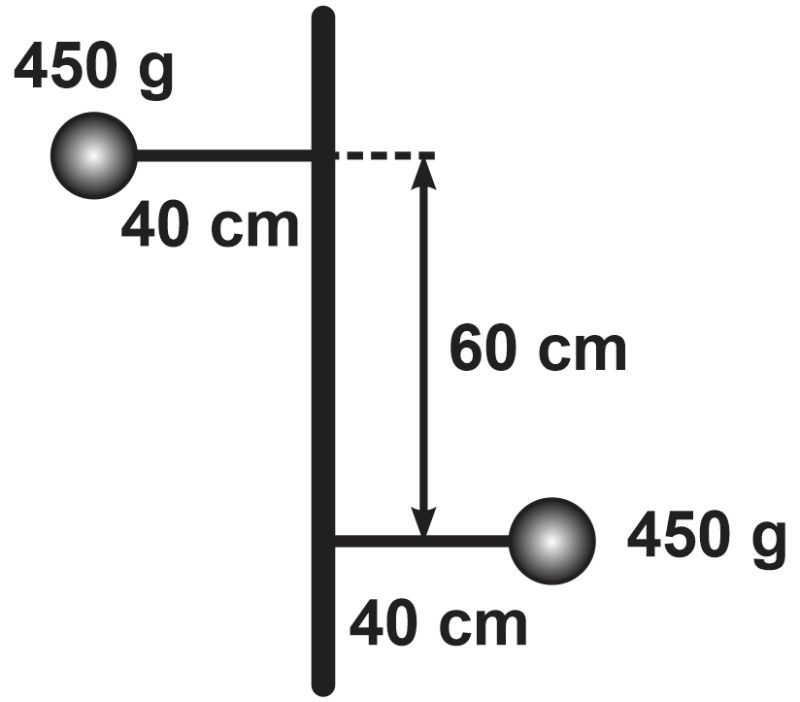 Diagram of a balancing wheel with two 450g masses on 40cm rods, spaced 60cm apart.