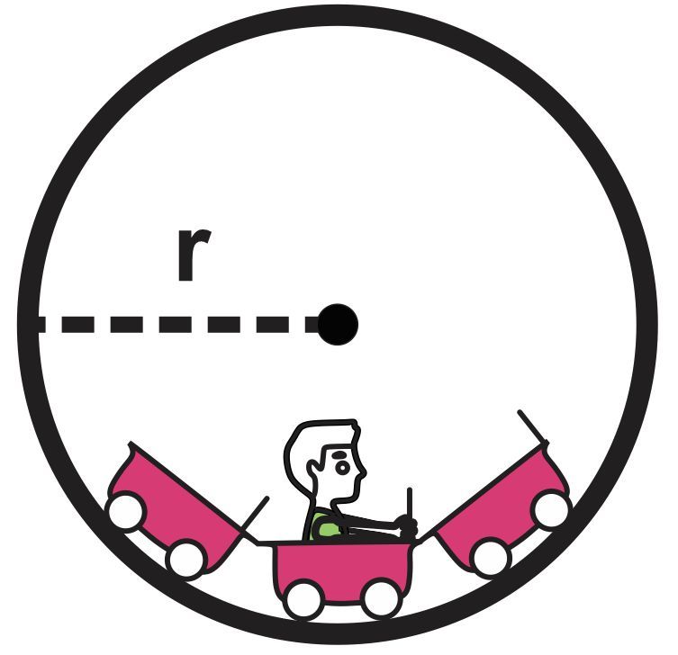 Diagram of a roller coaster in a vertical loop with radius labeled 'r'.