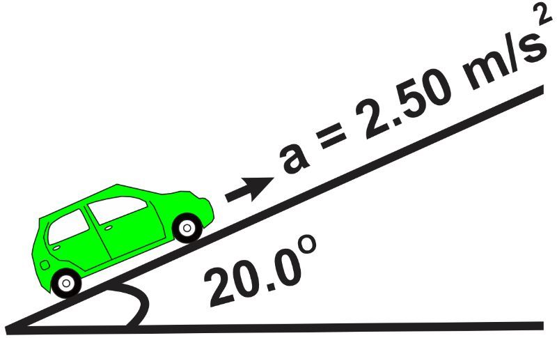 A green car accelerating up a 20° slope at 2.50 m/s², illustrating 2D kinematics.