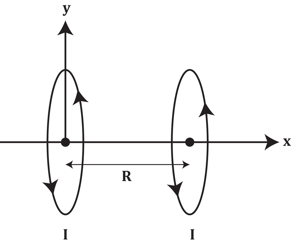 Diagram of Helmholtz coils showing current direction and magnetic field lines.