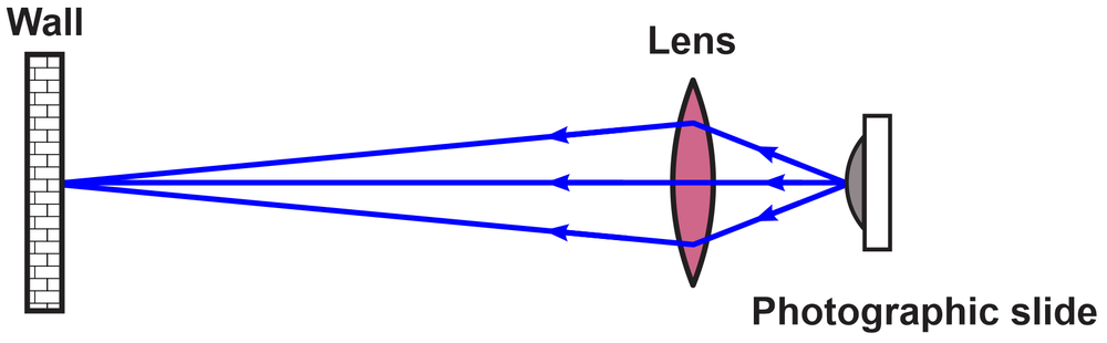 Diagram showing light paths from a photographic slide through a lens to a wall.