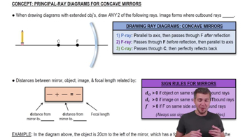 Ray Diagrams for Concave Mirrors