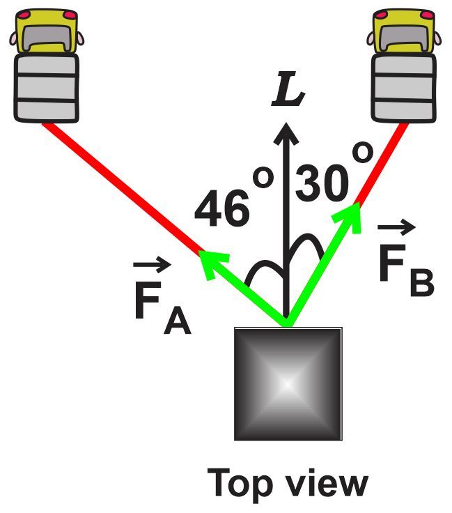 Top view of two trucks pulling a storage container with forces F_A and F_B at angles 46° and 30°.