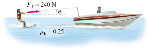 A water skier being pulled by a boat on a lake, with tension force and kinetic friction coefficient labeled.