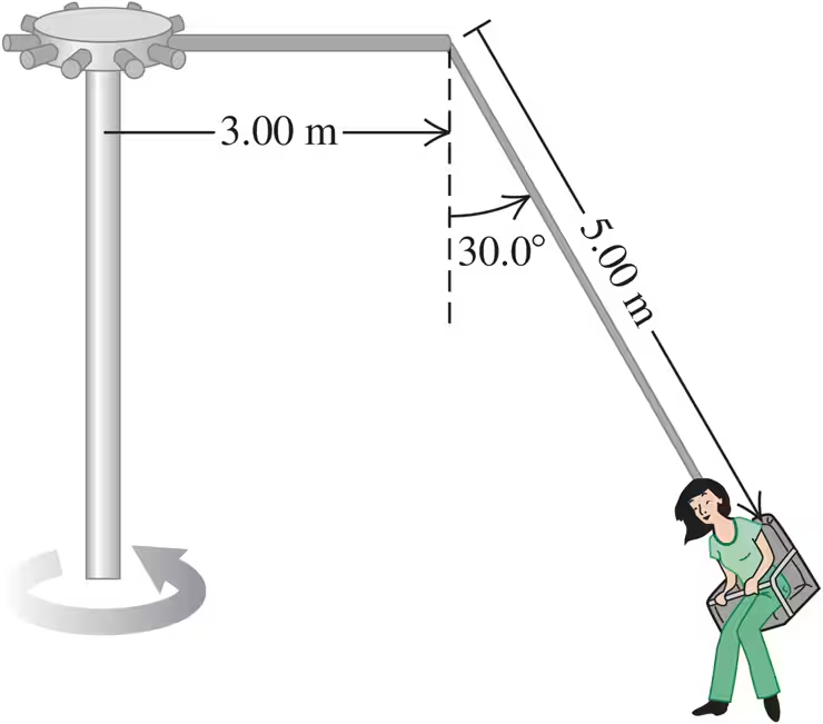 Illustration of a giant swing with a vertical shaft, arms, and a seat at a 30° angle, showing dimensions of 3.00 m and 5.00 m.