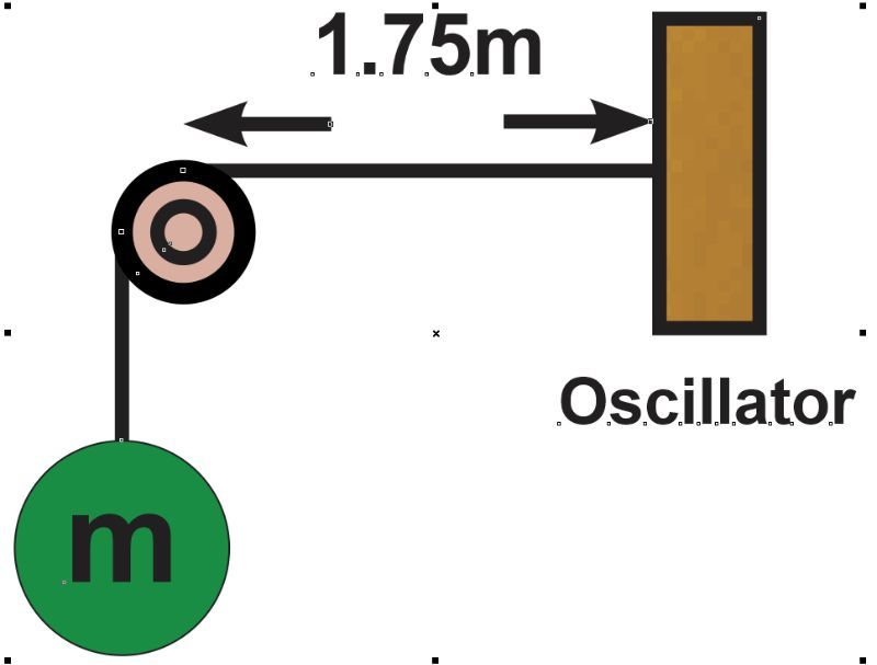 Diagram showing a rope attached to a 70 Hz shaker and a mass m, illustrating standing waves.