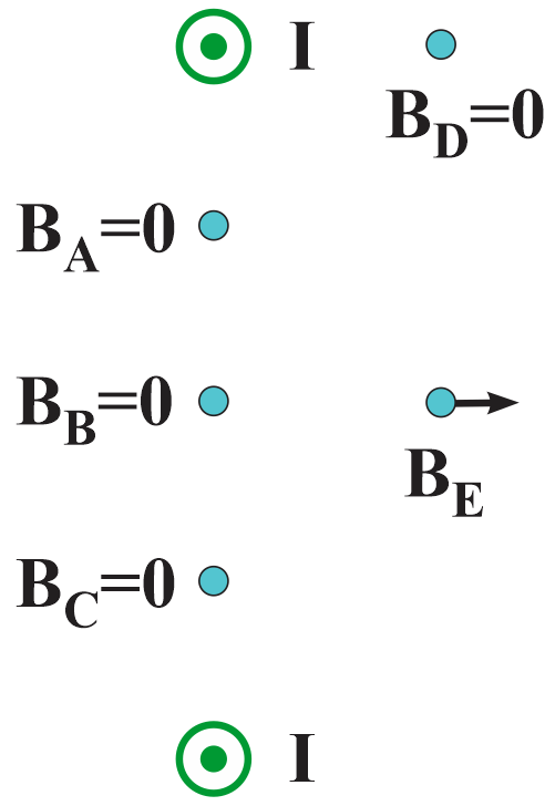 Visual representation of magnetic fields at points A to E, with zero fields marked.