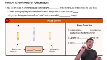 Ray Diagrams for Plane Mirrors