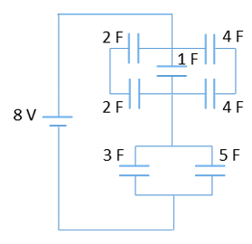 Circuit diagram showing capacitors of 2F, 1F, 4F, 3F, and 5F connected to an 8V battery.