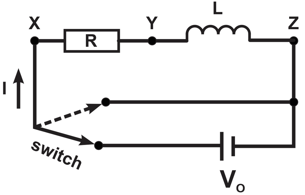 Schematic of an RL circuit with a switch, resistor, and inductor connected to a DC source.