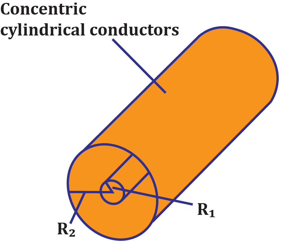 Diagram of concentric cylindrical conductors labeled R1 and R2 for capacitance calculation.