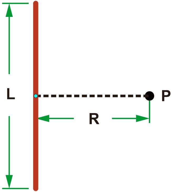 Diagram showing a thin wire of length L and point P at distance R, illustrating electric potential.