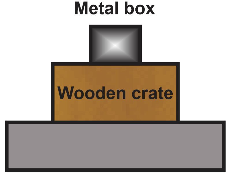 Illustration of a metal box on a wooden crate, which is on a table, for physics dynamics study.