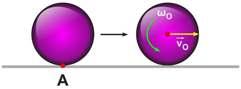 Illustration of a marble sphere rolling from point A with linear speed v0 and angular speed ω0.