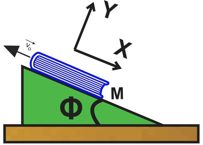 A free-body diagram of the book on the incline