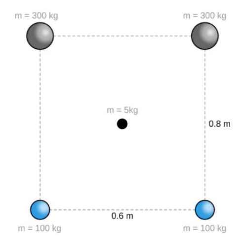 Diagram showing a 5-kg mass at the center of a rectangle with four surrounding masses.